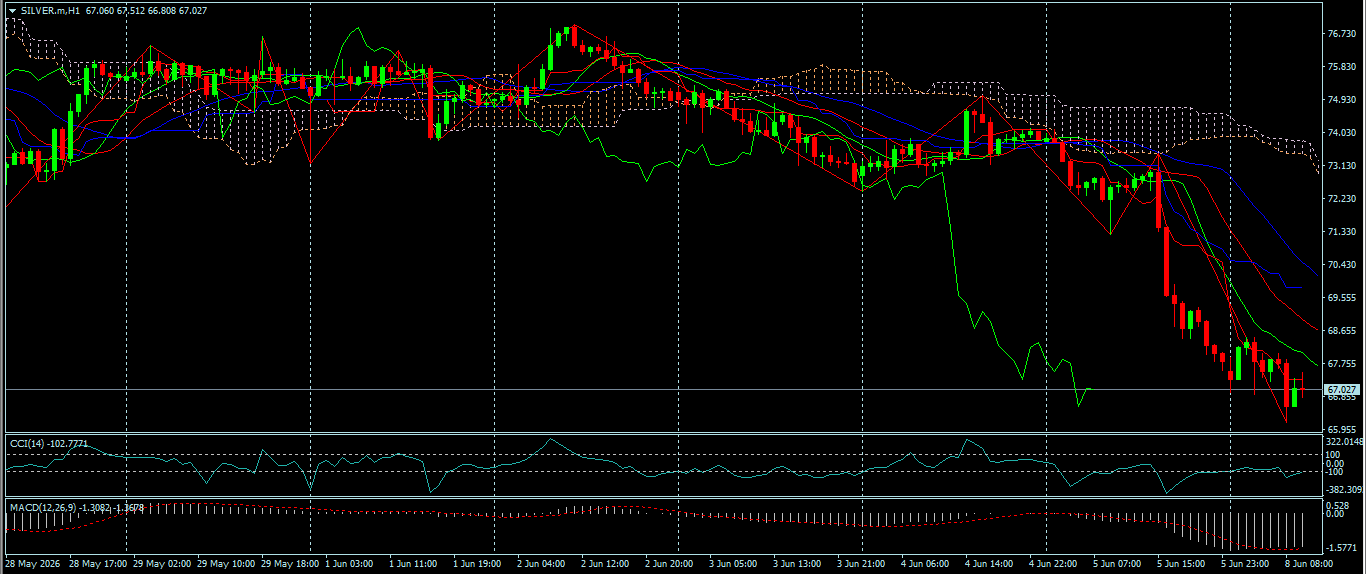 XAG/USD, SILVER