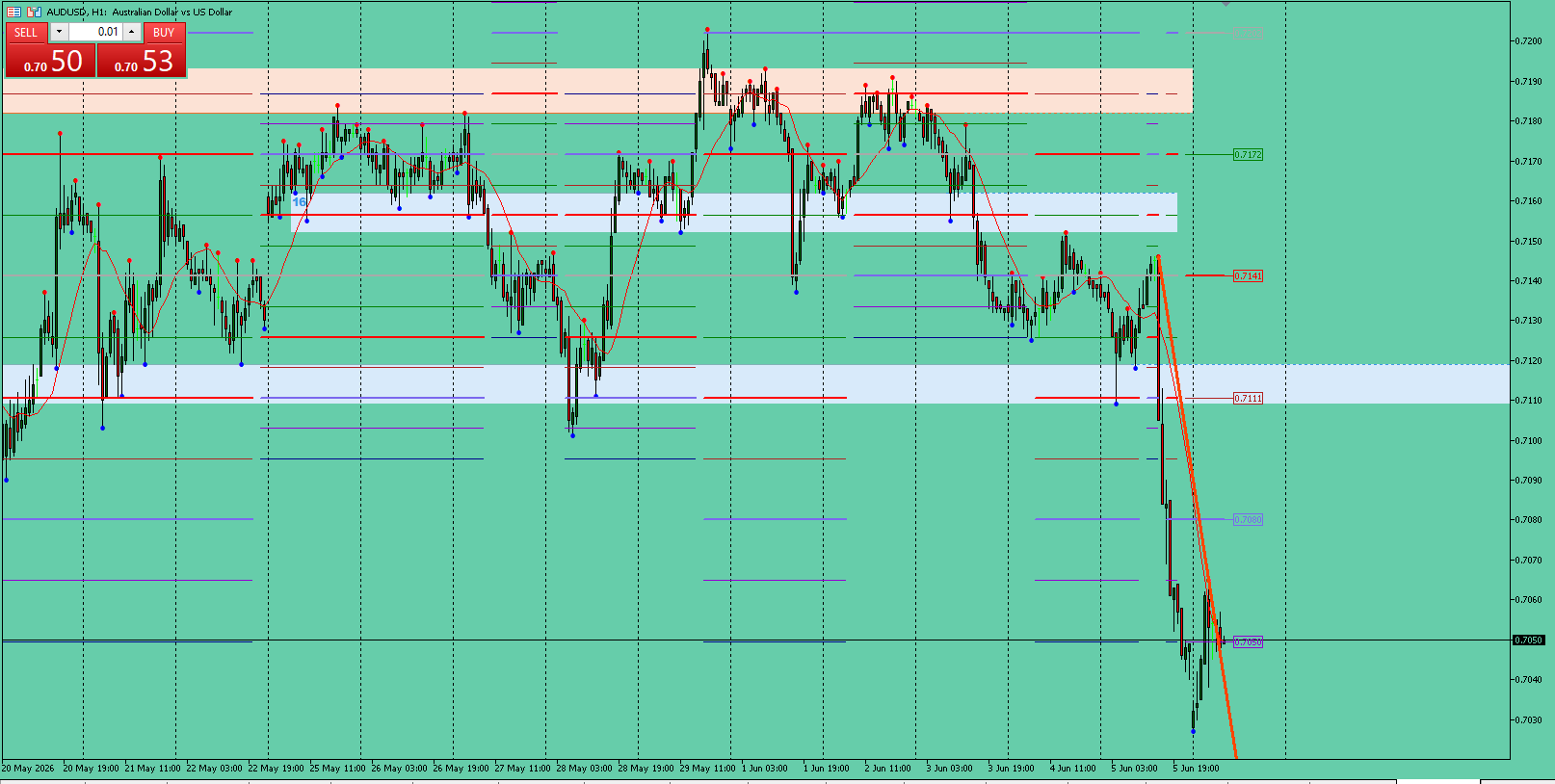 AUD/USD