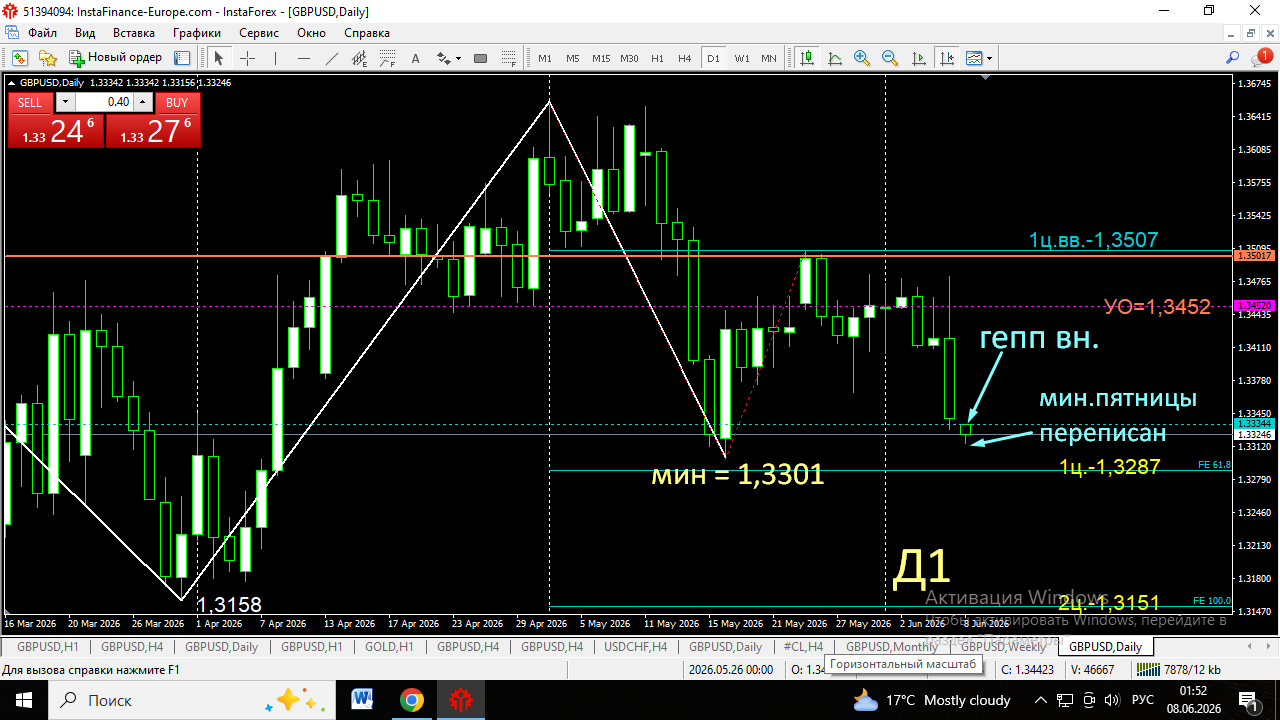 GBP/USD