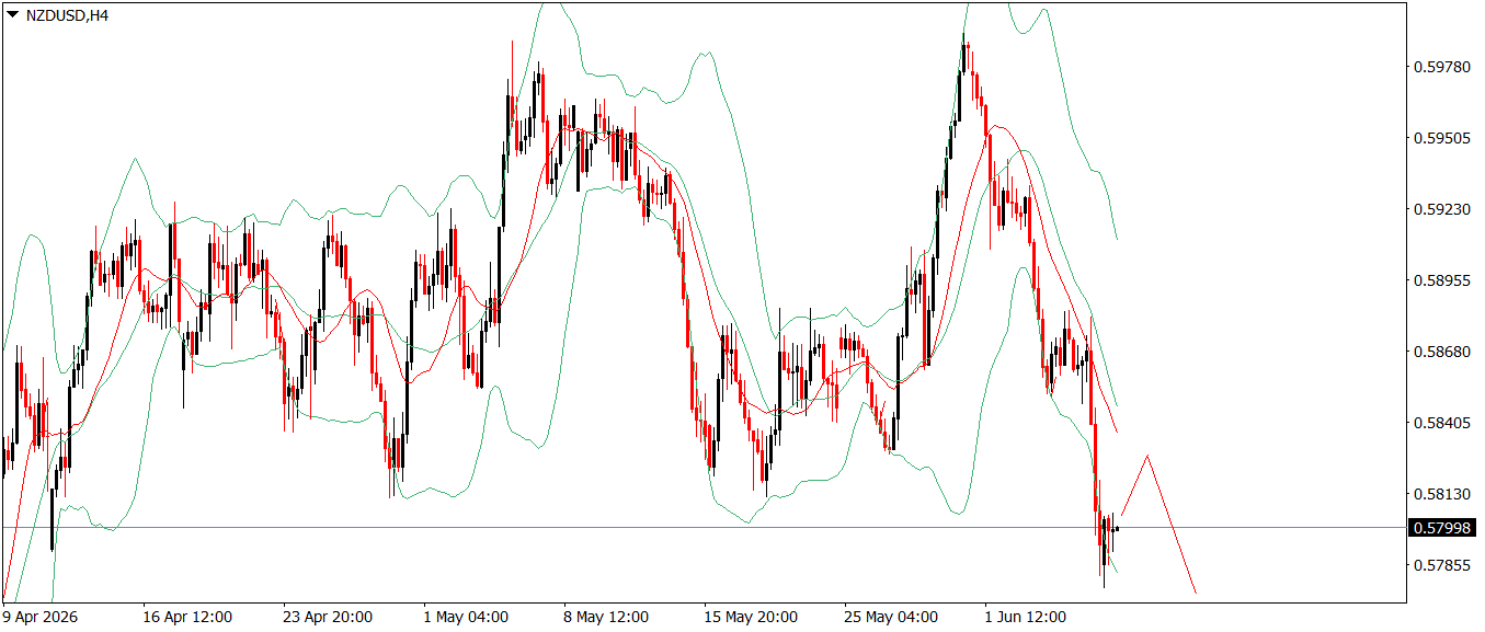 NZD/USD