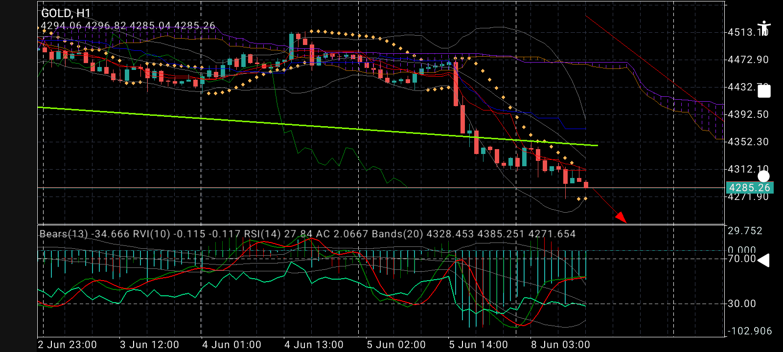 XAU/USD, GOLD