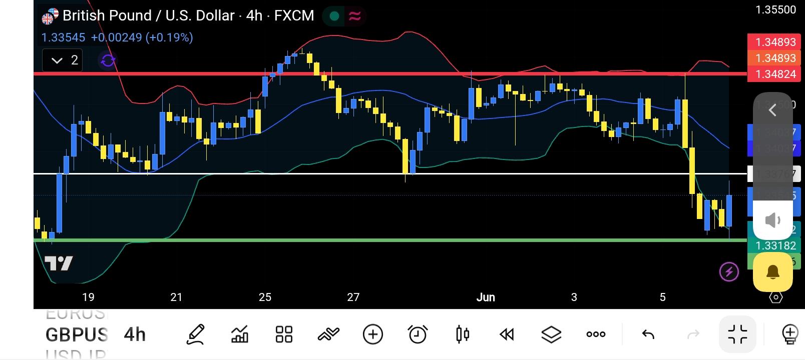 GBP/USD