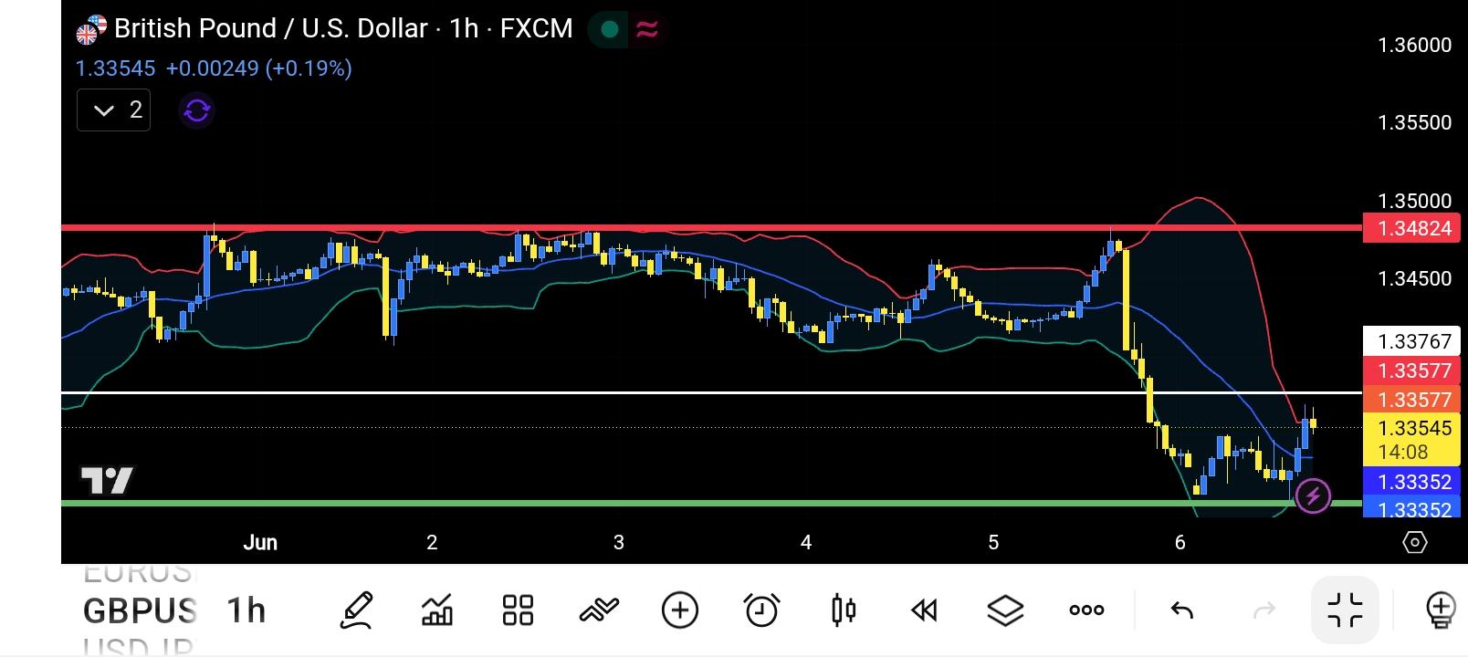 GBP/USD