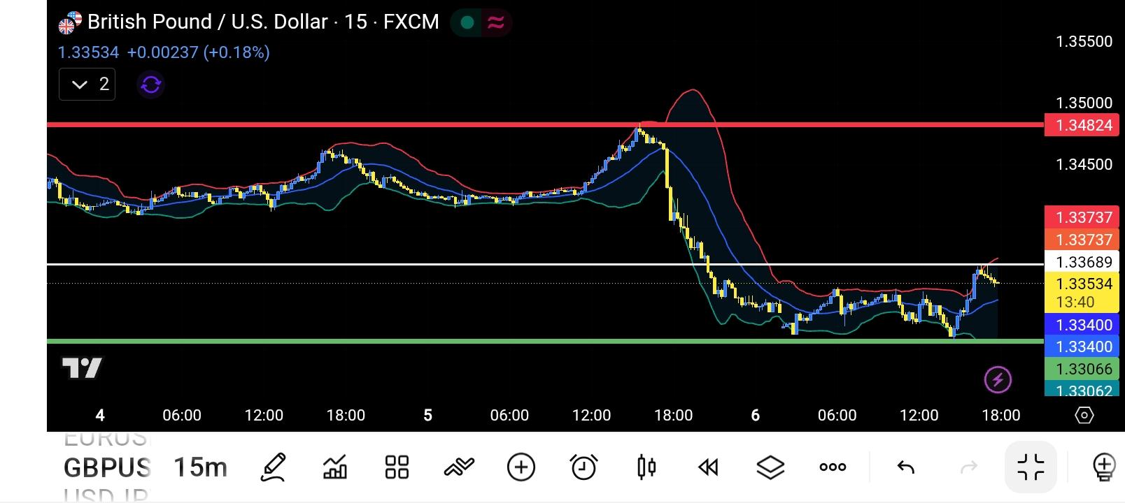 GBP/USD