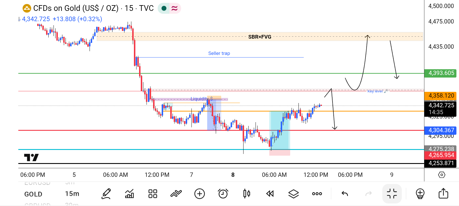 XAU/USD, GOLD