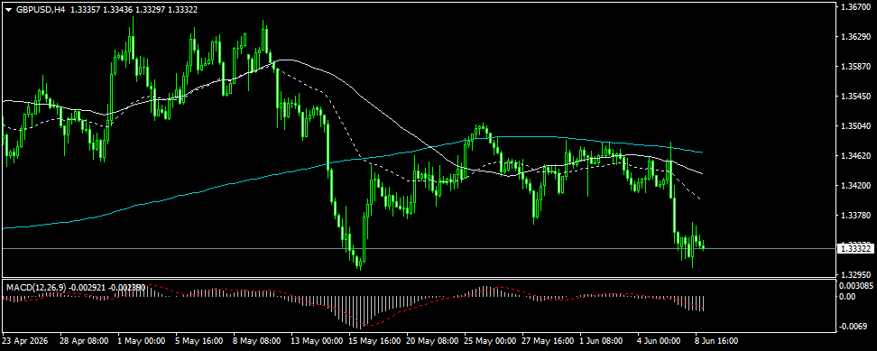 GBP/USD