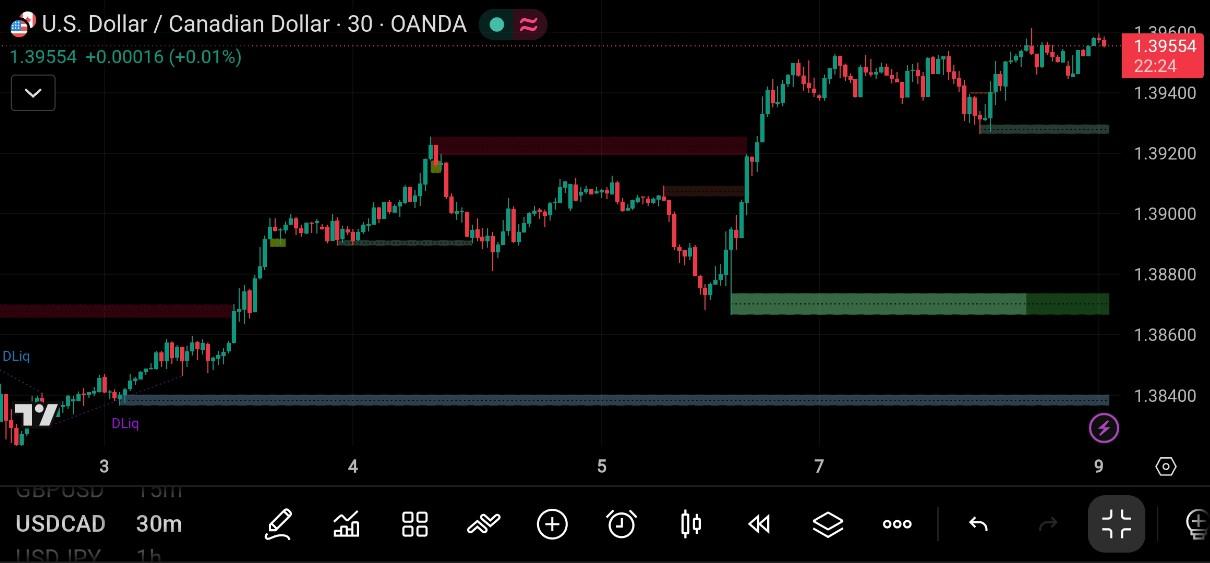 USD/CAD