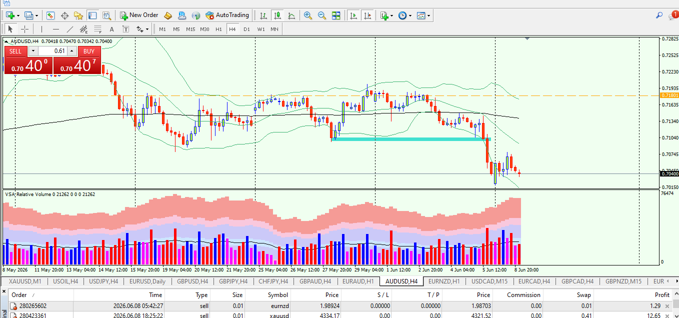 AUD/USD