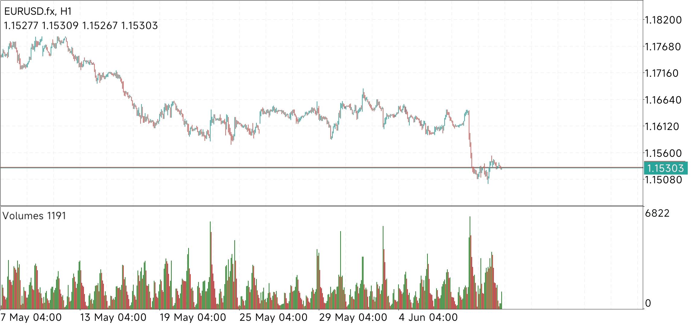 EUR/USD