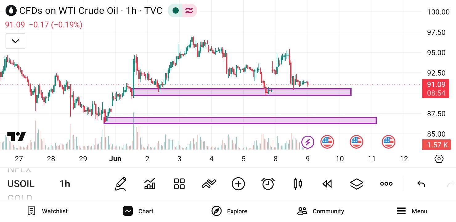 CL/Crude Oil