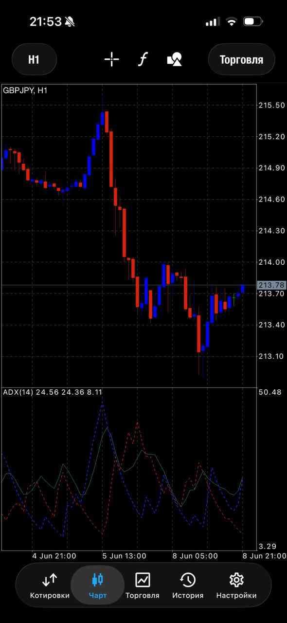 GBP/JPY