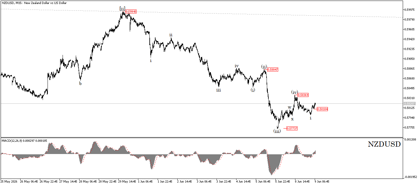 Comprehensive Analysis in Trading: Mastering Methodologies
