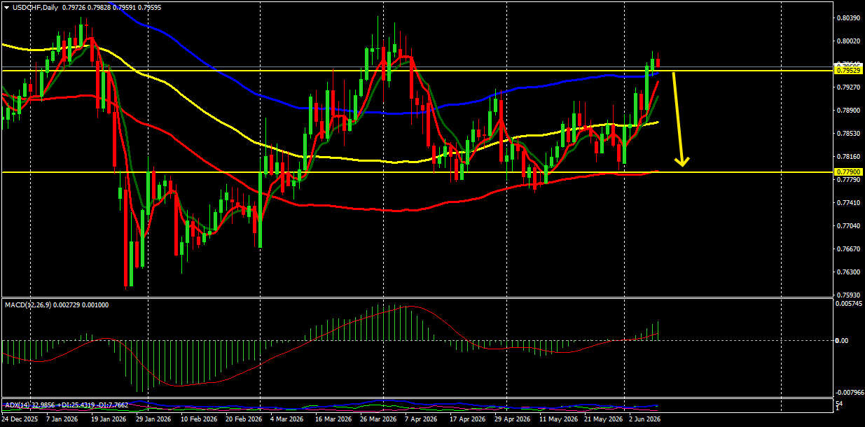USD/CHF