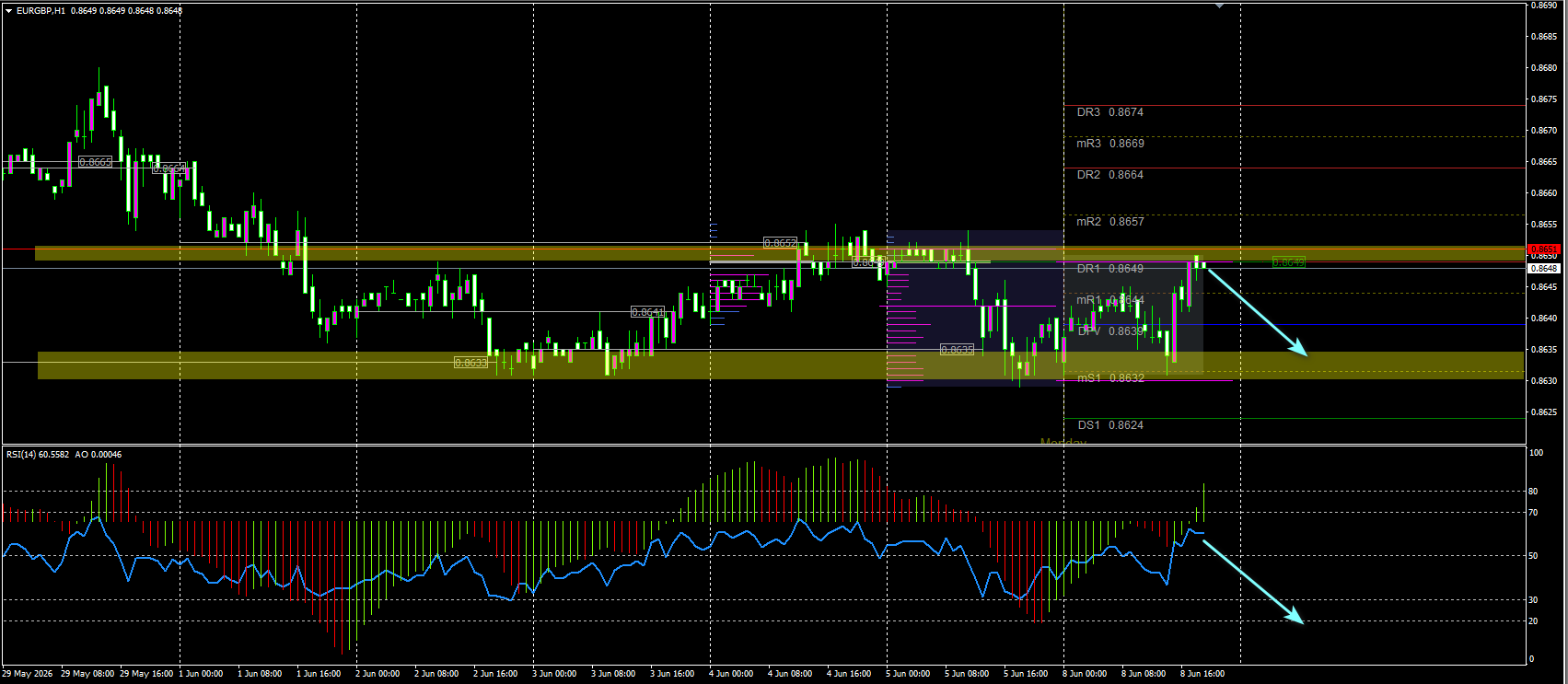 EUR/GBP