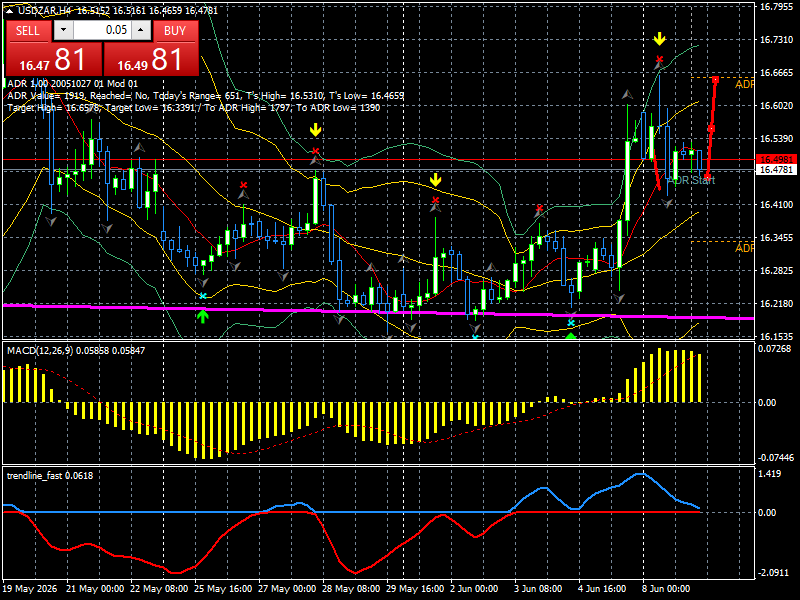 XAU/USD, GOLD