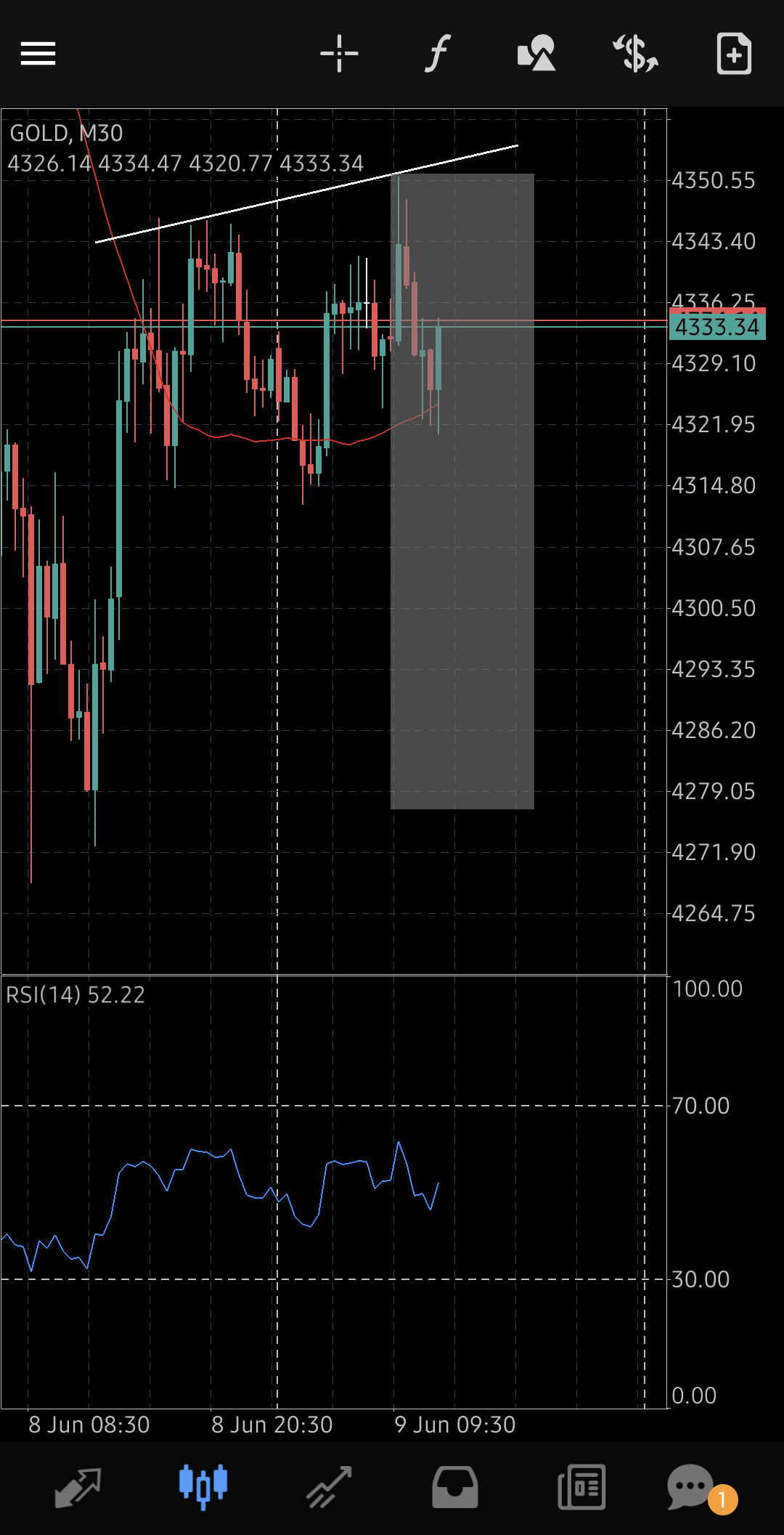 XAU/USD, GOLD