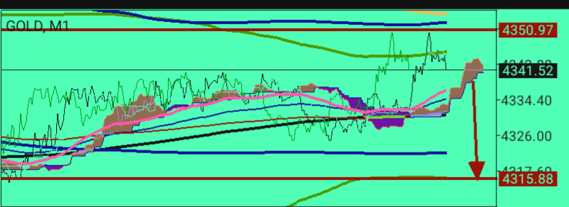 XAU/USD, GOLD