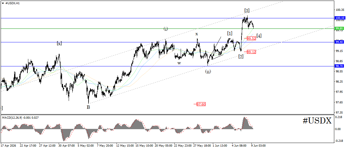 Comprehensive Analysis in Trading: Mastering Methodologies