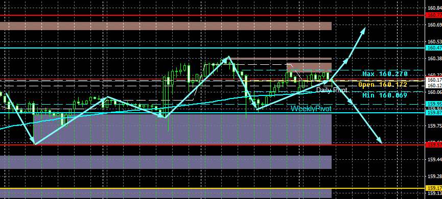 USD/JPY