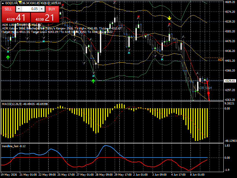 XAU/USD, GOLD