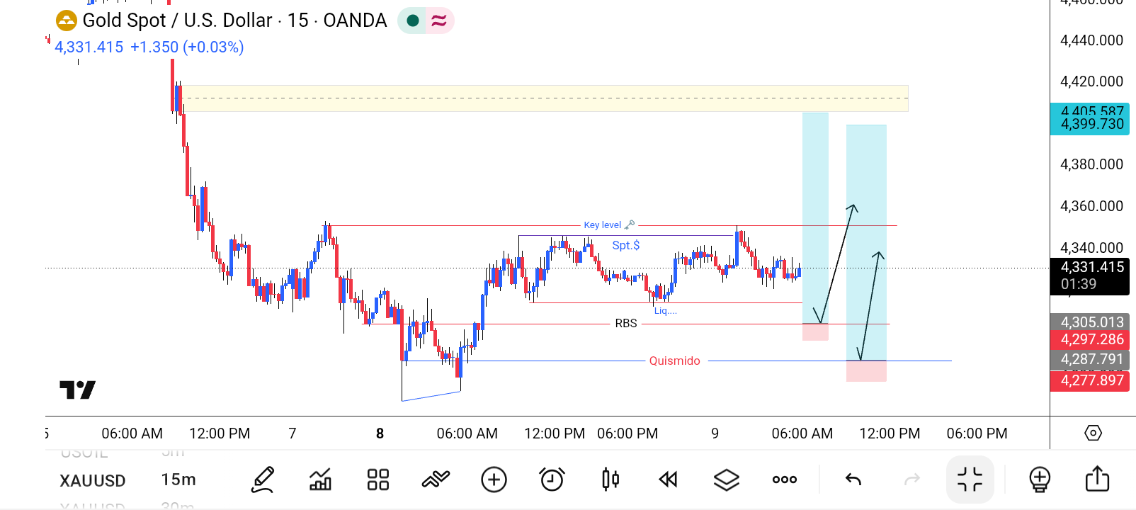 XAU/USD, GOLD