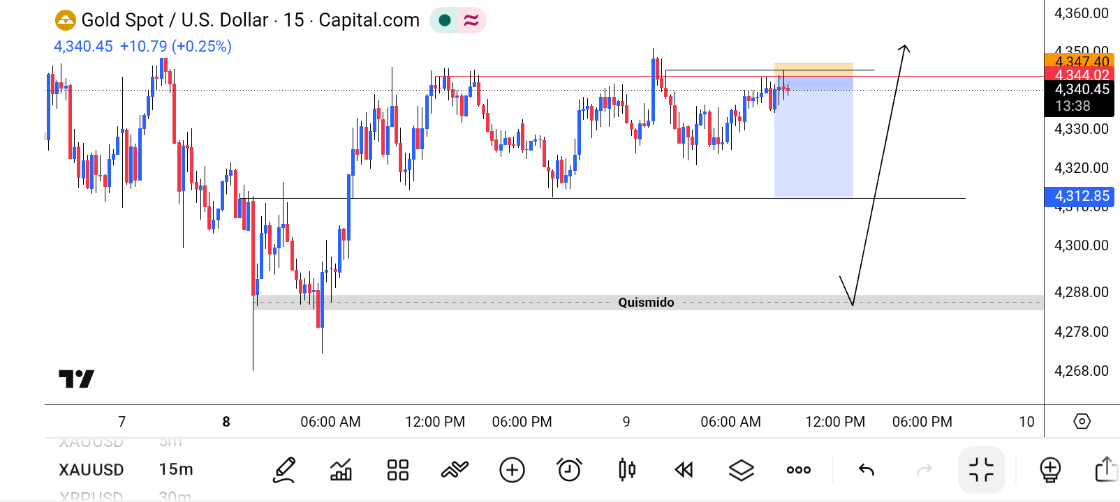 XAU/USD, GOLD