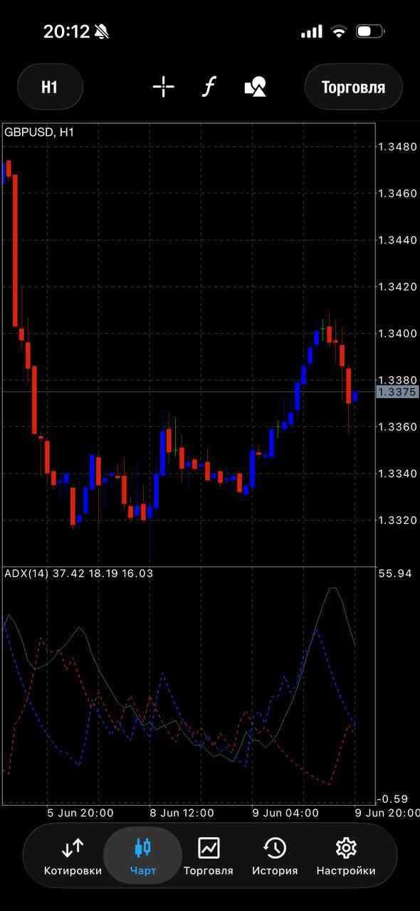 GBP/USD