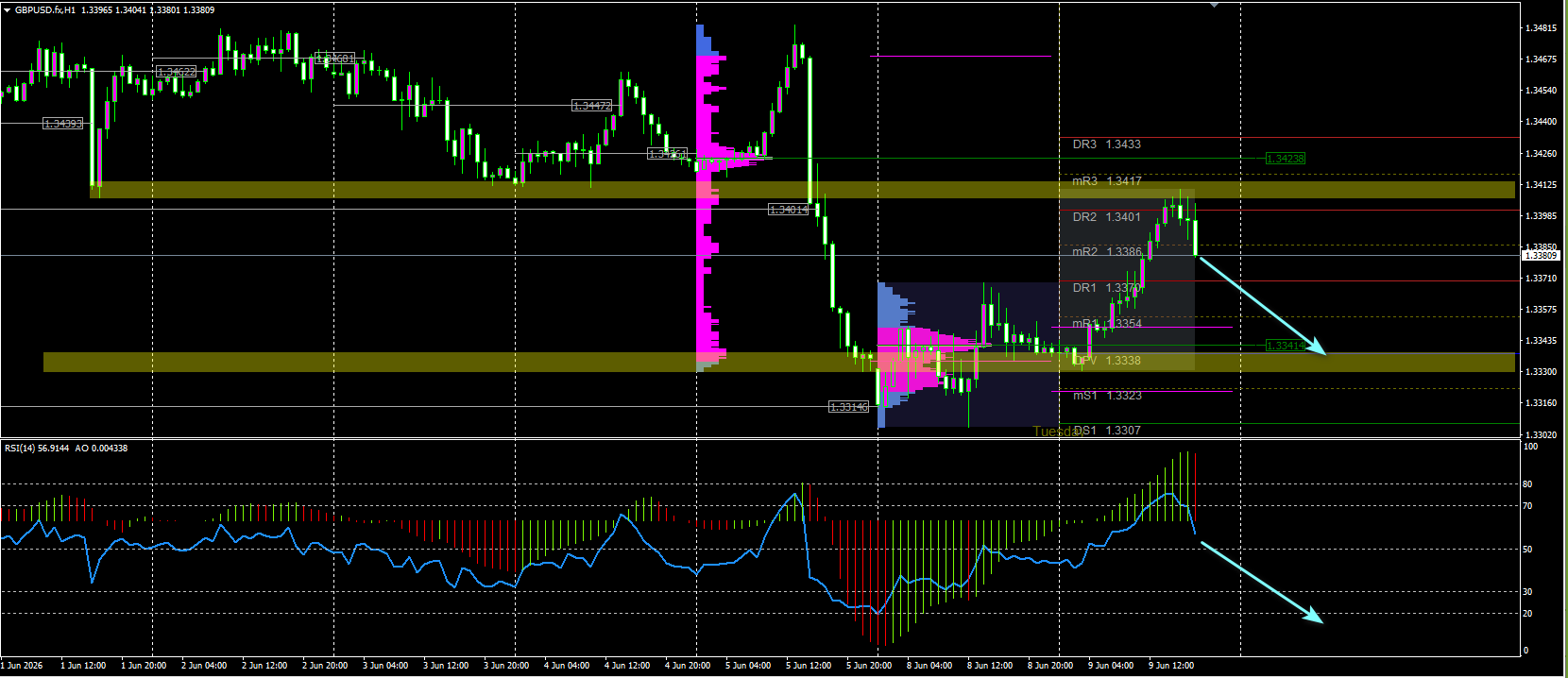 GBP/USD
