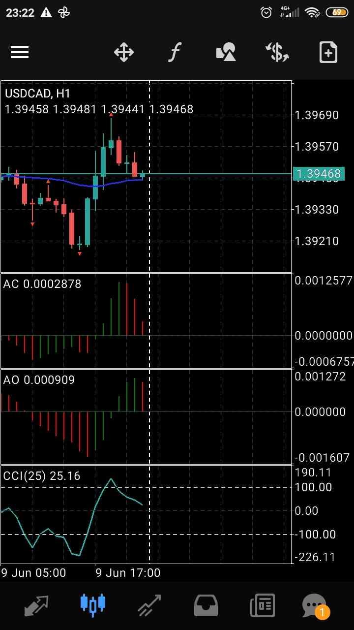 USD/CAD