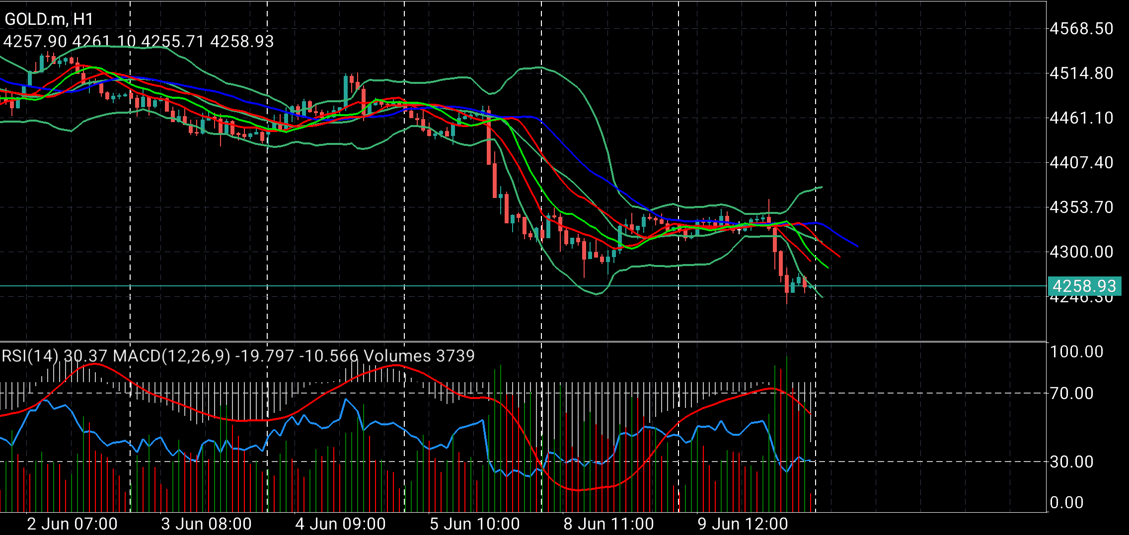 XAU/USD, GOLD