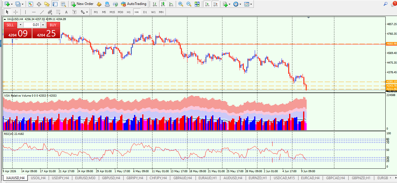 XAU/USD, GOLD