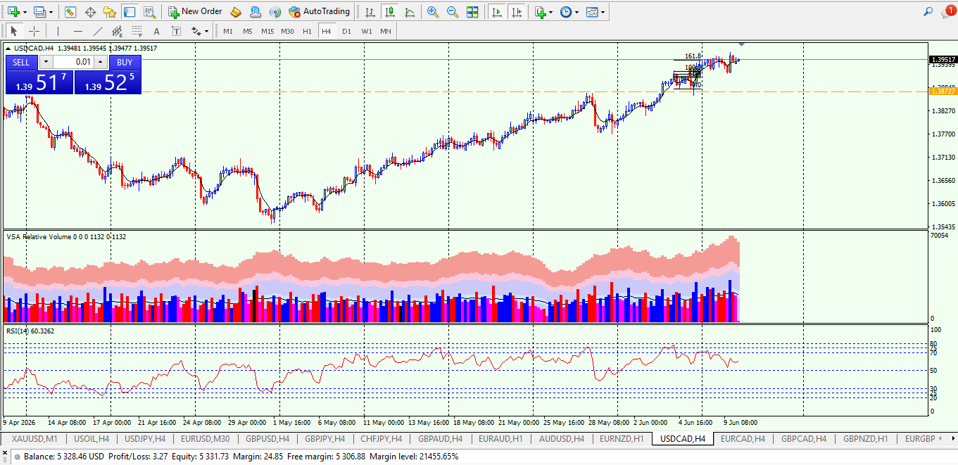 USD/CAD