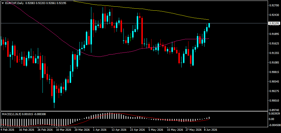 EUR/CHF