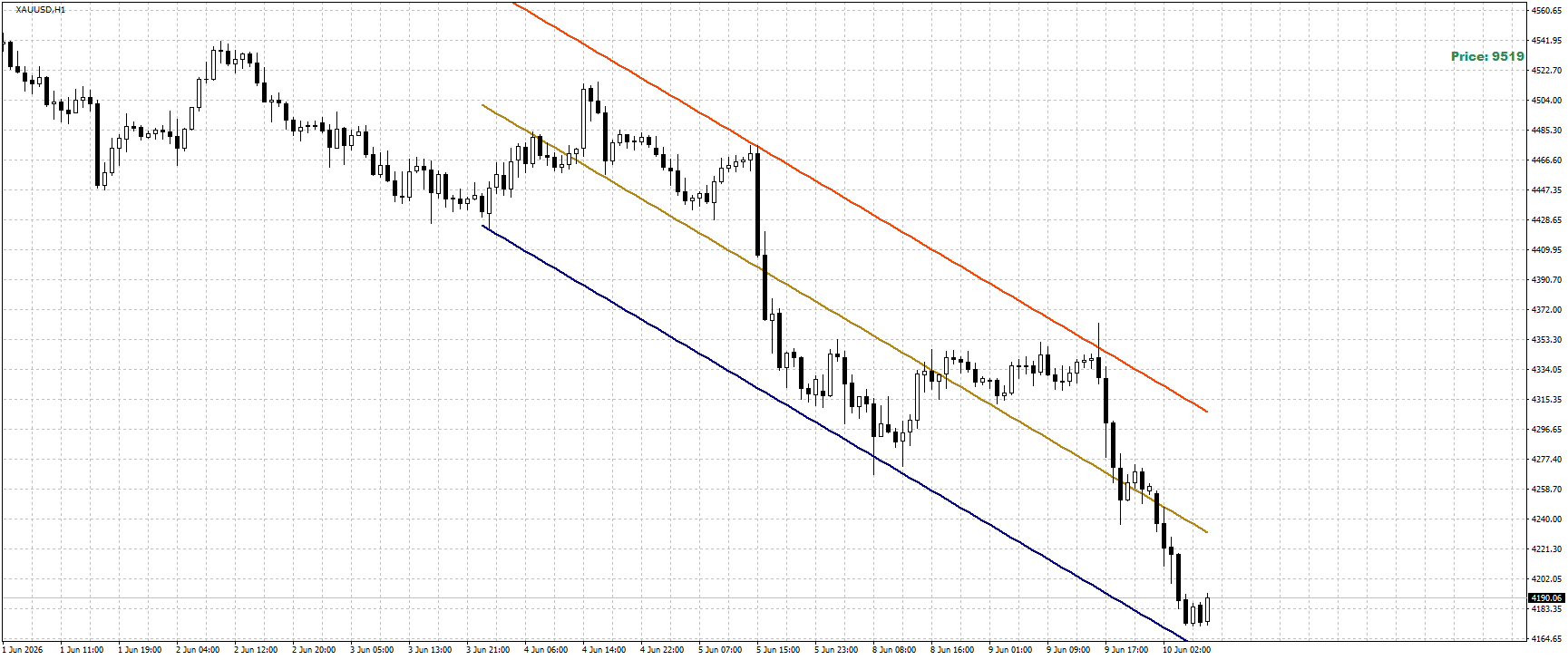 XAU/USD, GOLD
