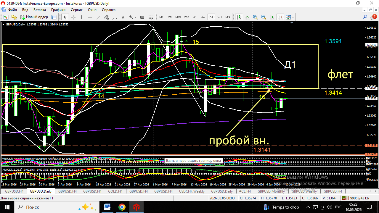 GBP/USD