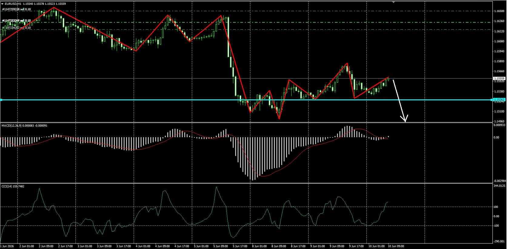 XAU/USD, GOLD