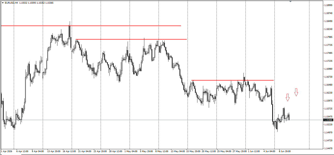EUR/USD