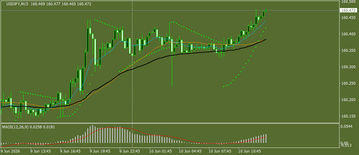 USD/JPY