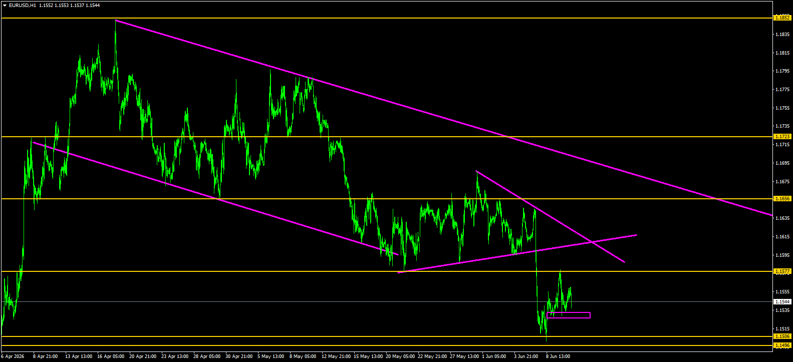 EUR/USD