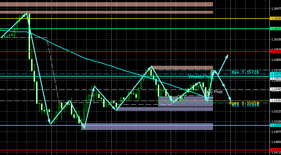 EUR/USD
