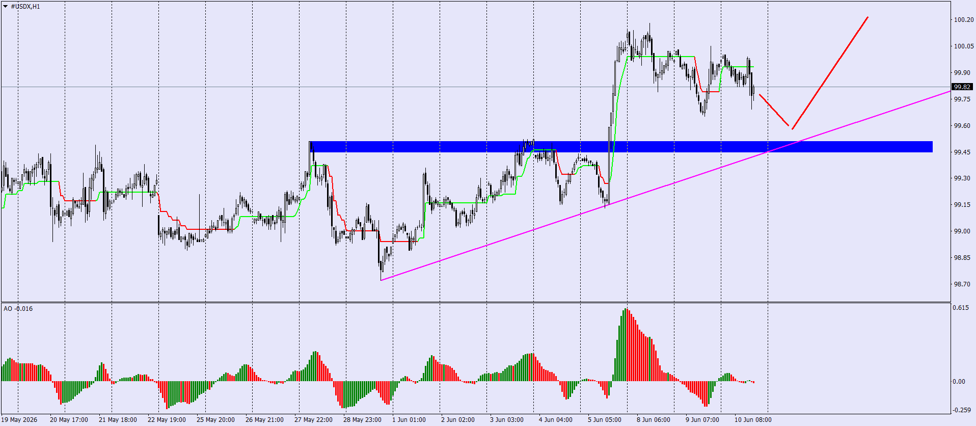 U.S. Dollar Index (USDX) in Forex Trading