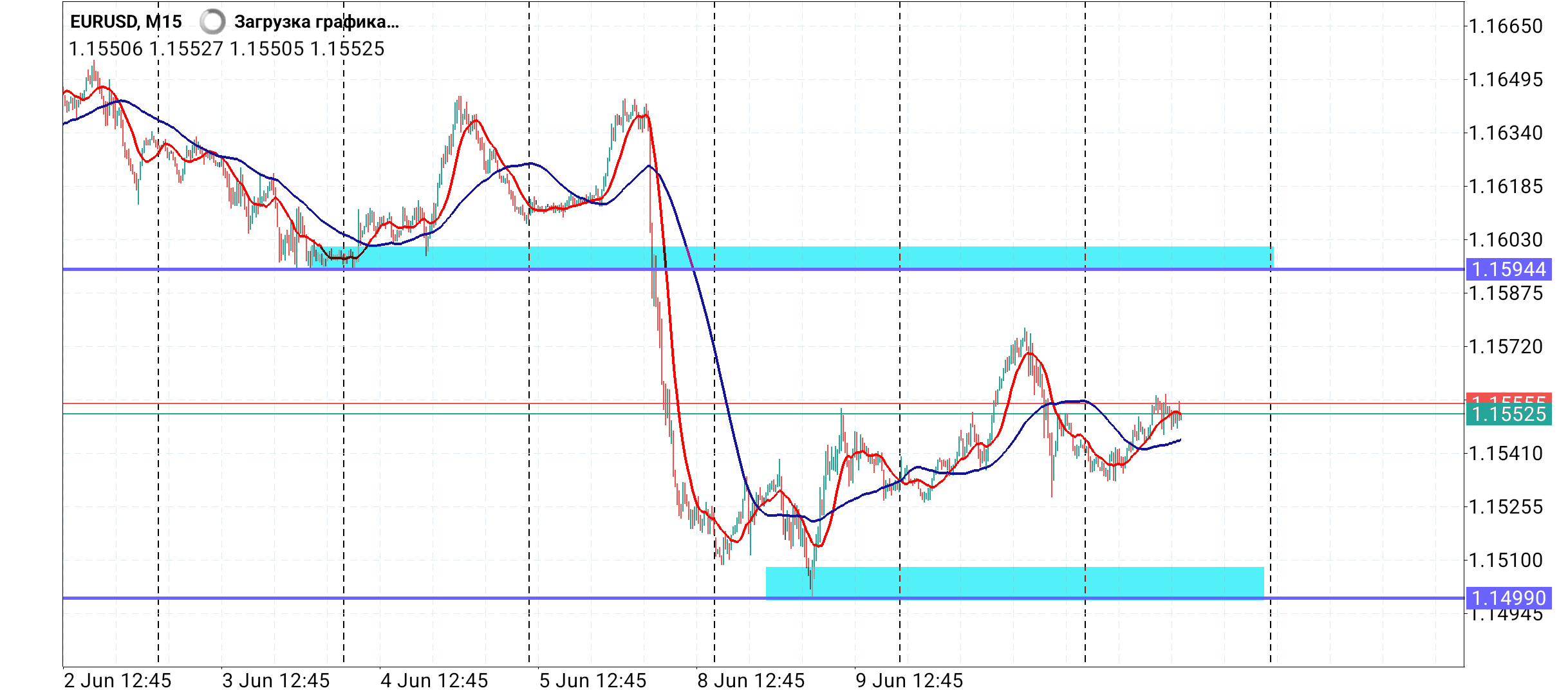 EUR/USD