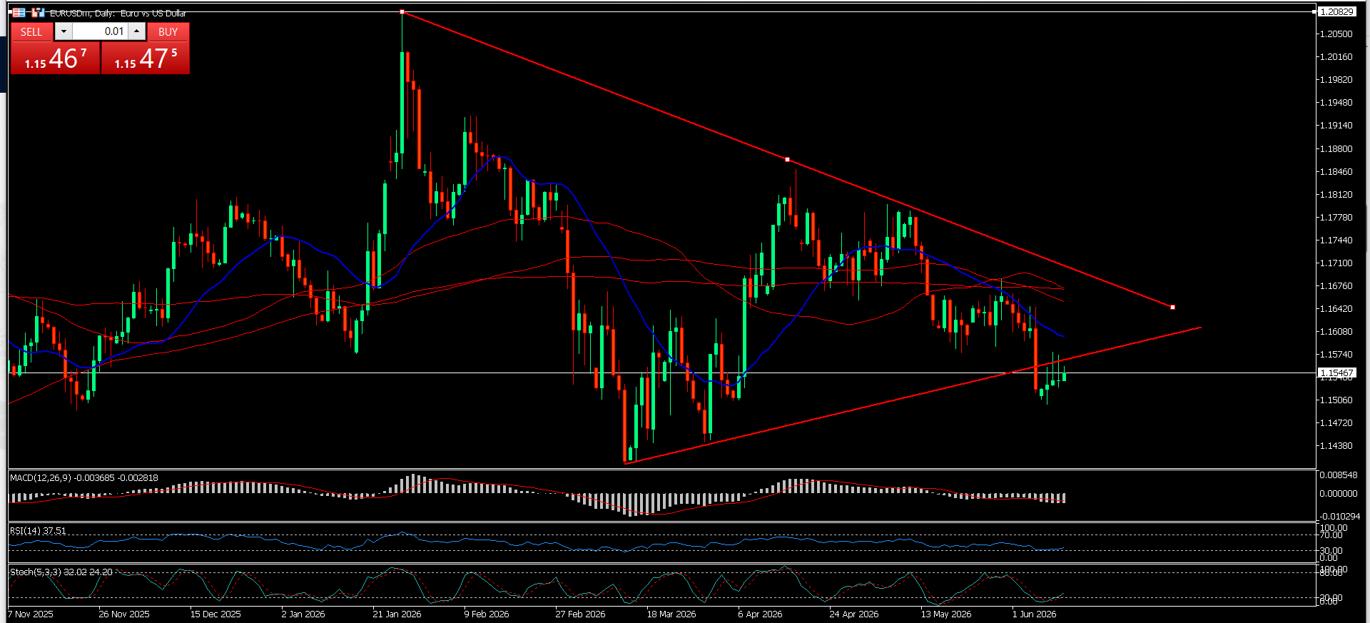 EUR/USD