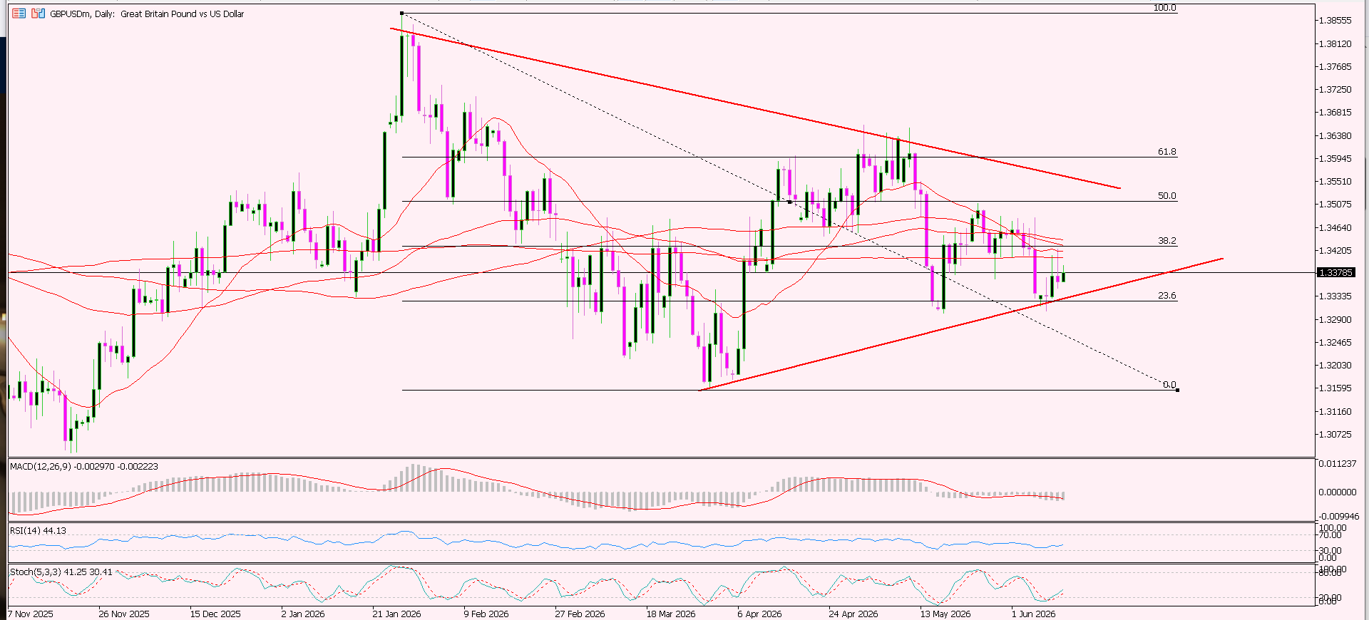 GBP/USD