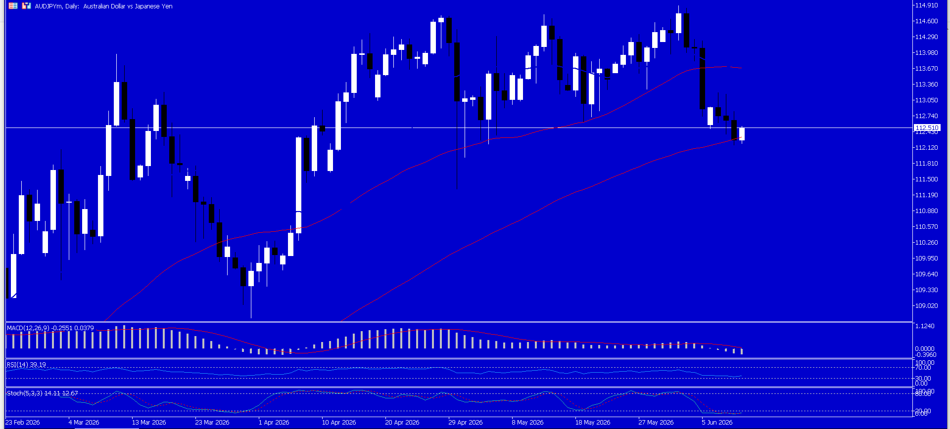 AUD/JPY