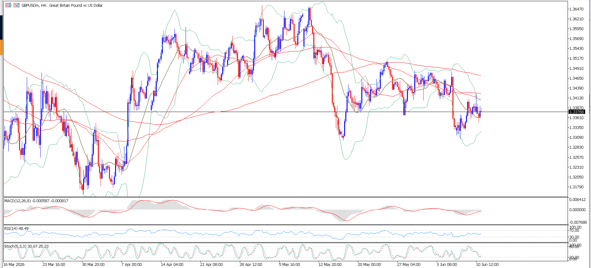 GBP/USD