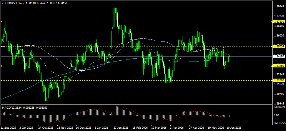 XAU/USD, GOLD