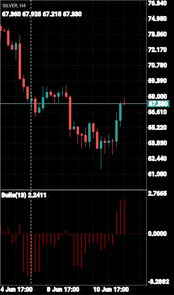 XAG/USD, SILVER
