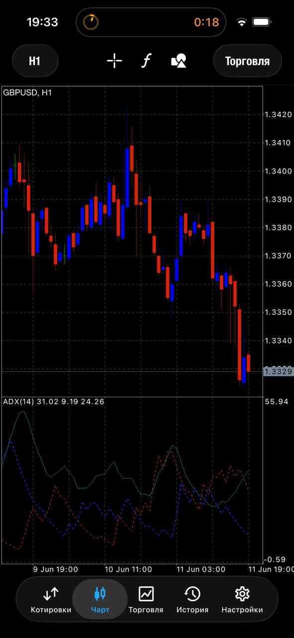 GBP/USD