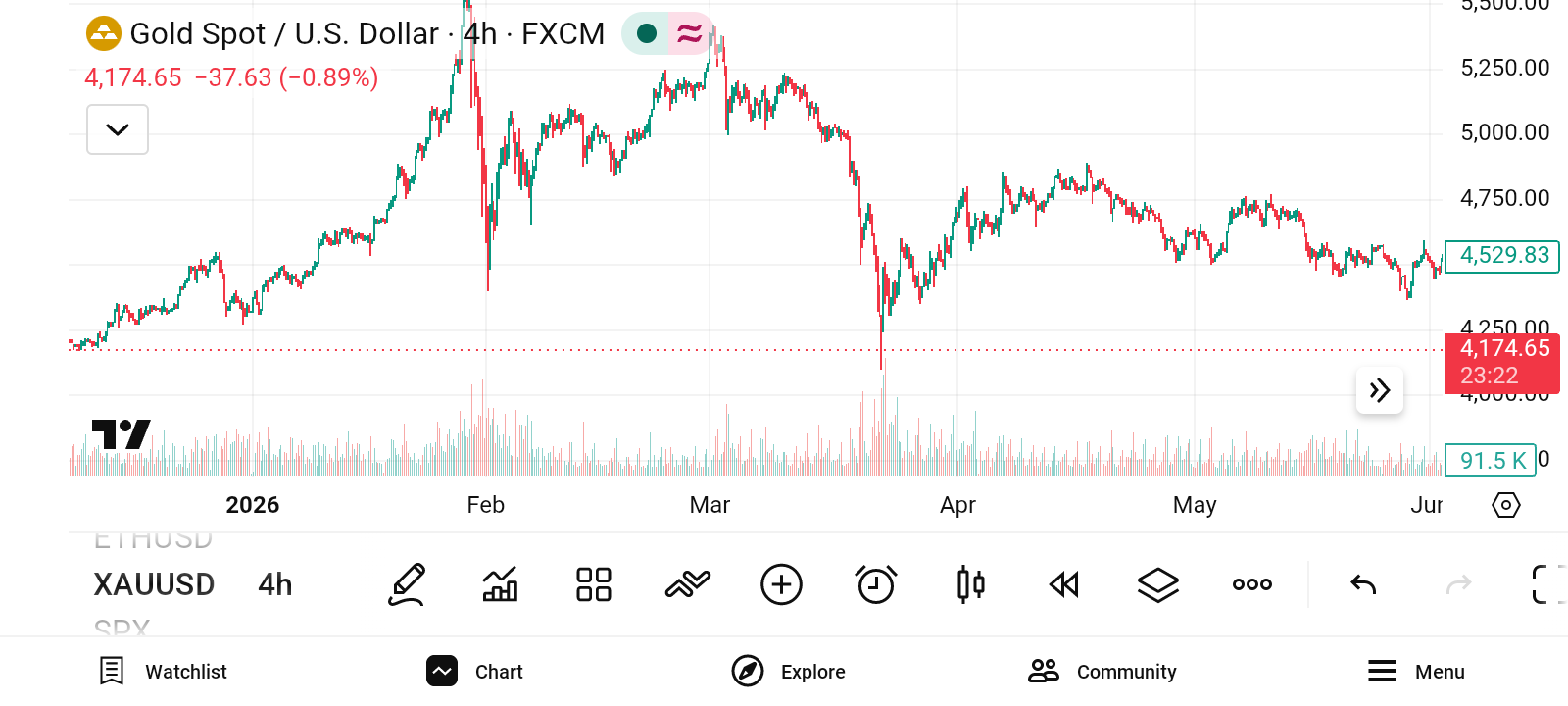 XAU/USD, GOLD